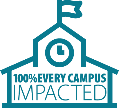 100% Every Campus Impacted